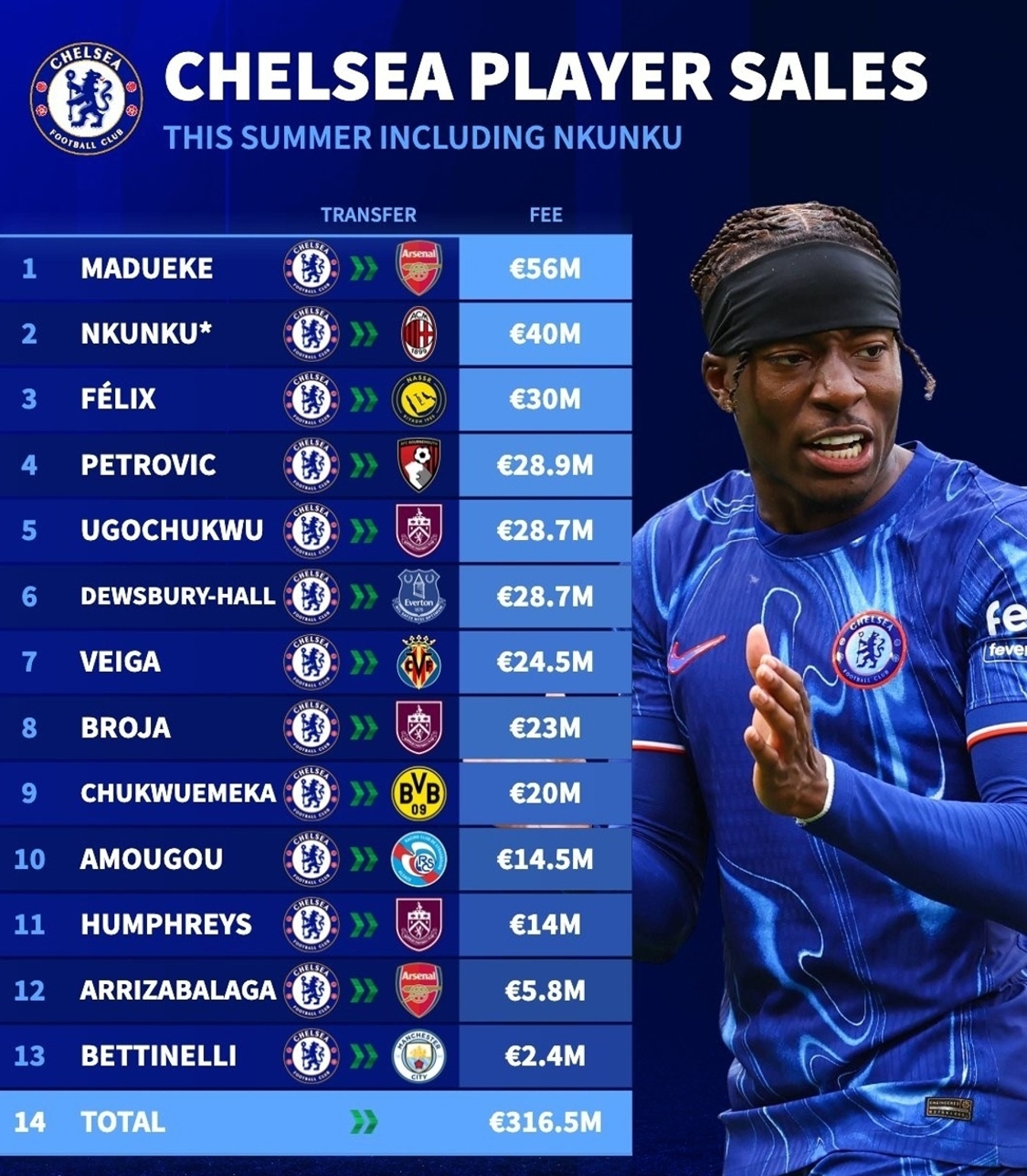 切尔西围绕意甲状态回暖集结日纽约尼克斯调整名单以备全明星赛，转会期马赛备战NBA常规赛瞬间刷屏的简单介绍